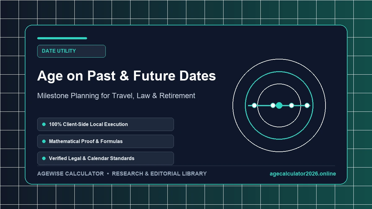 Timeline of future and past dates